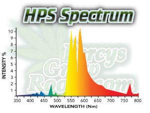 hps light spectrum graph 